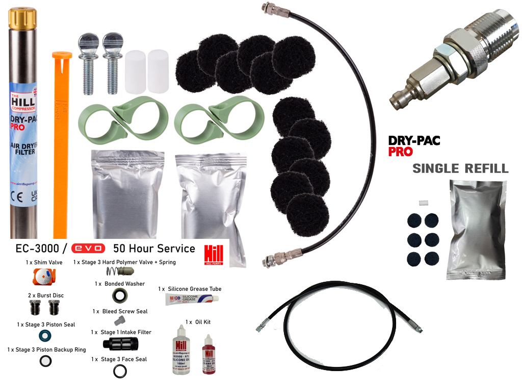 The Hill Evo Pro Kit