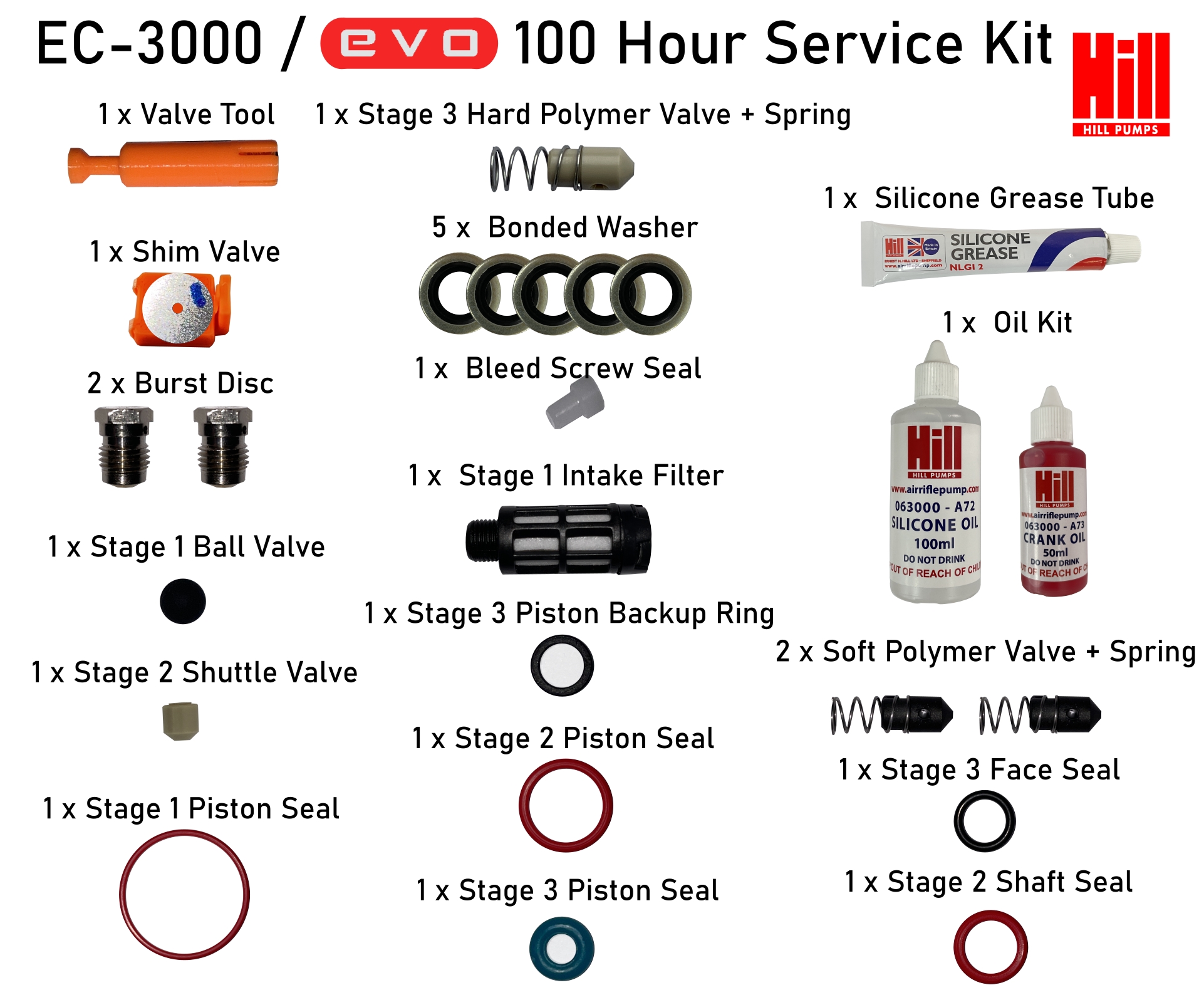 EC-3000 / Evo 100 Hour Full Service Kit