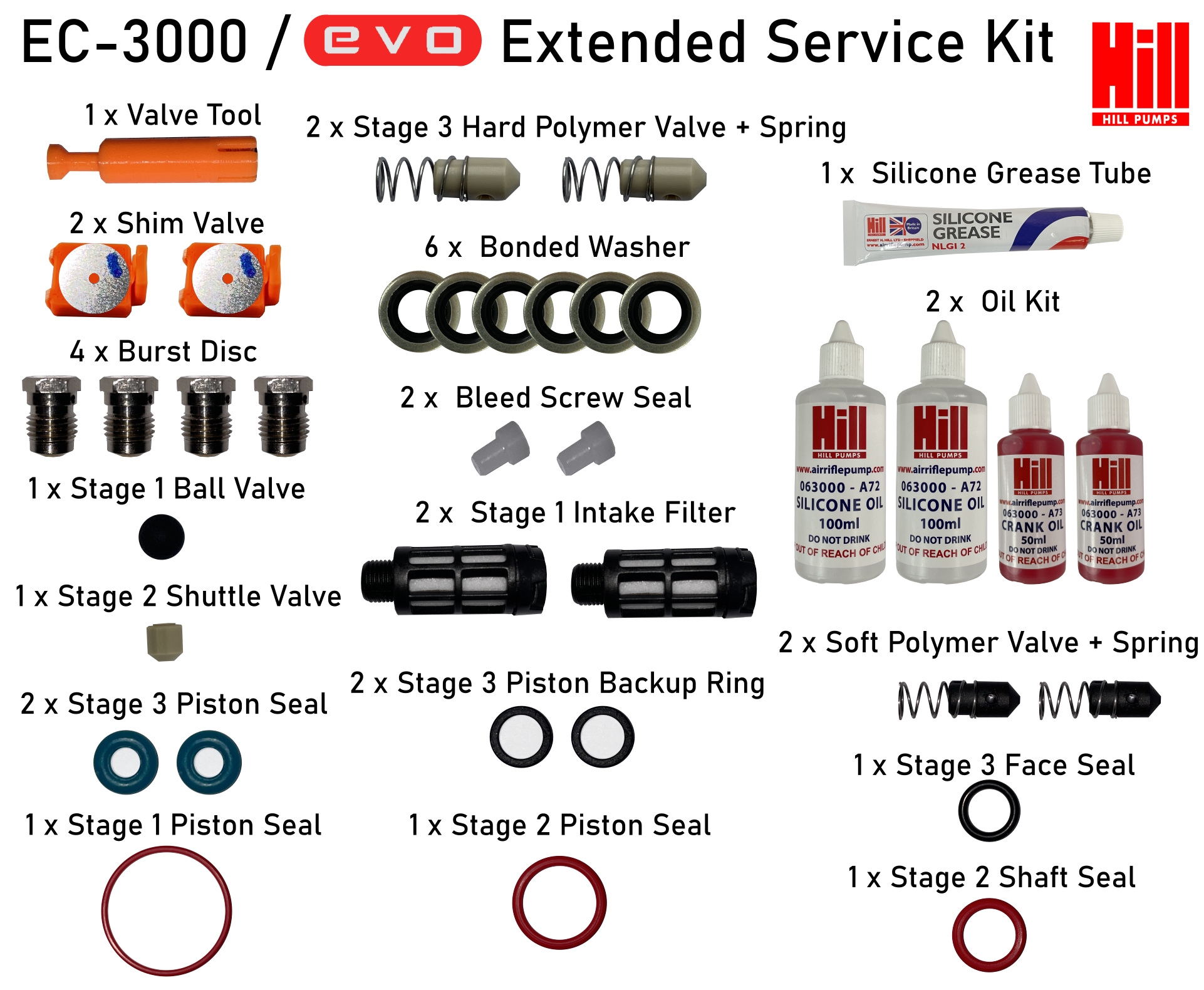 EC-3000 / Evo Extended Service Kit