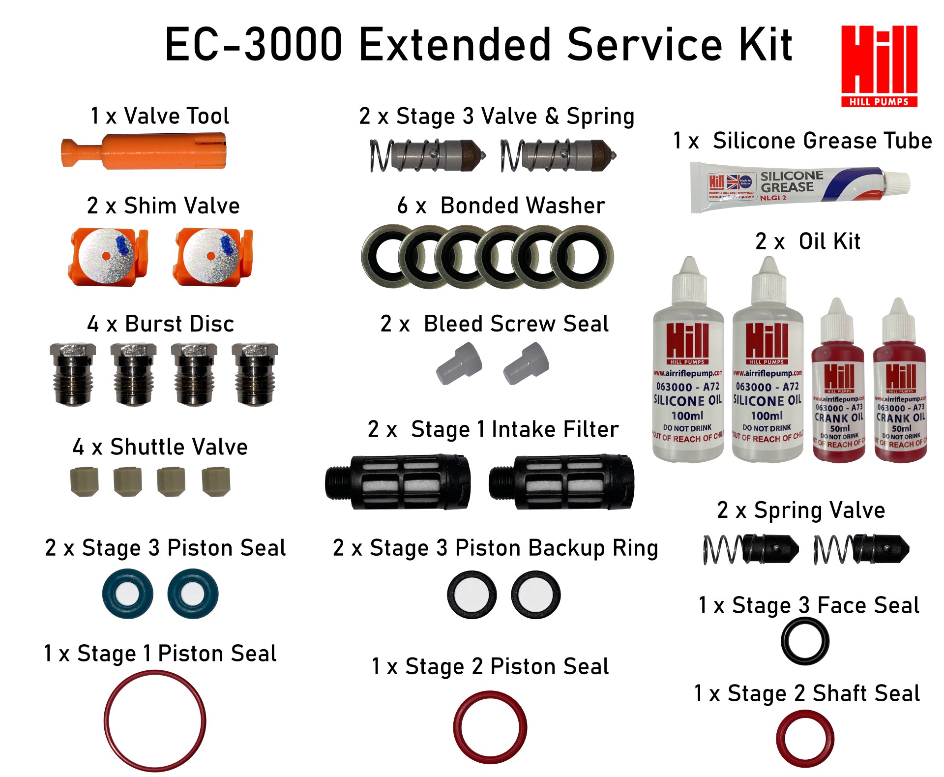 EC-3000 Extended Service Kit