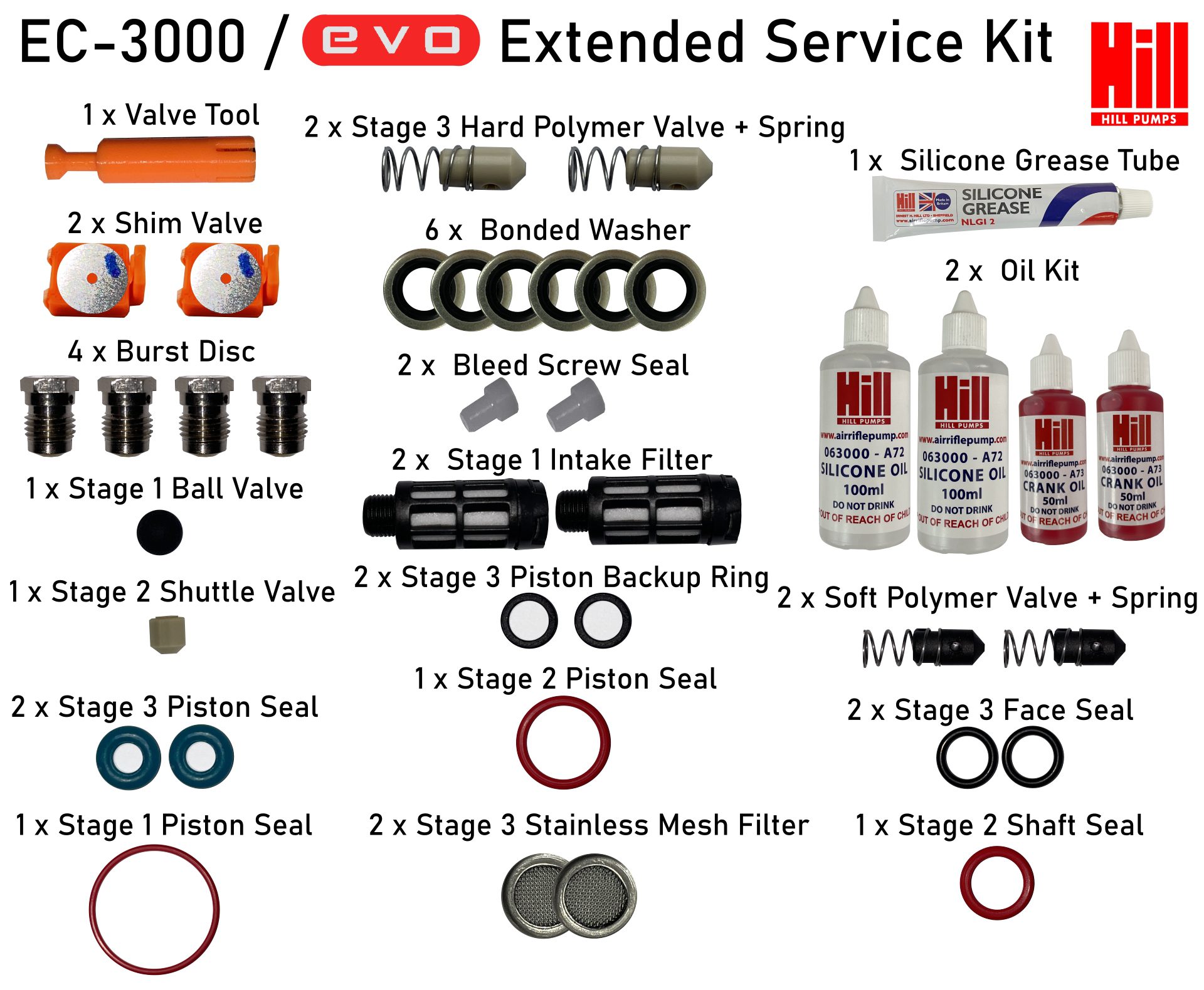 Evo-310 Extended Service Kit